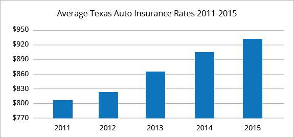 Altima Car Insurance Arlington Tx Altima Car Insurance Arlington Tx