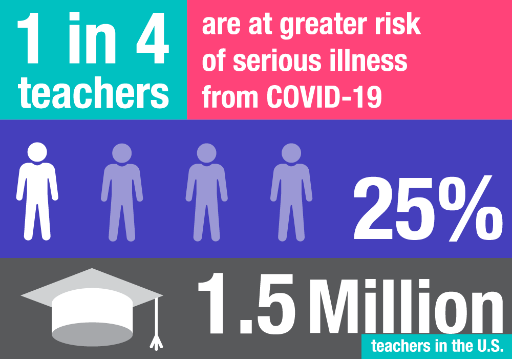 teachers at risk of covid-19
