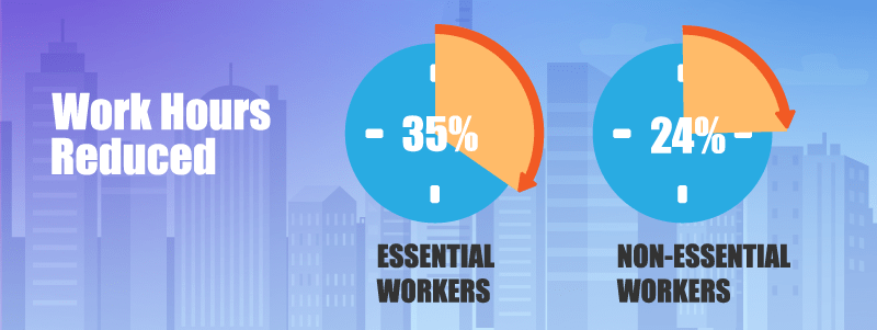 essential workers lost hours