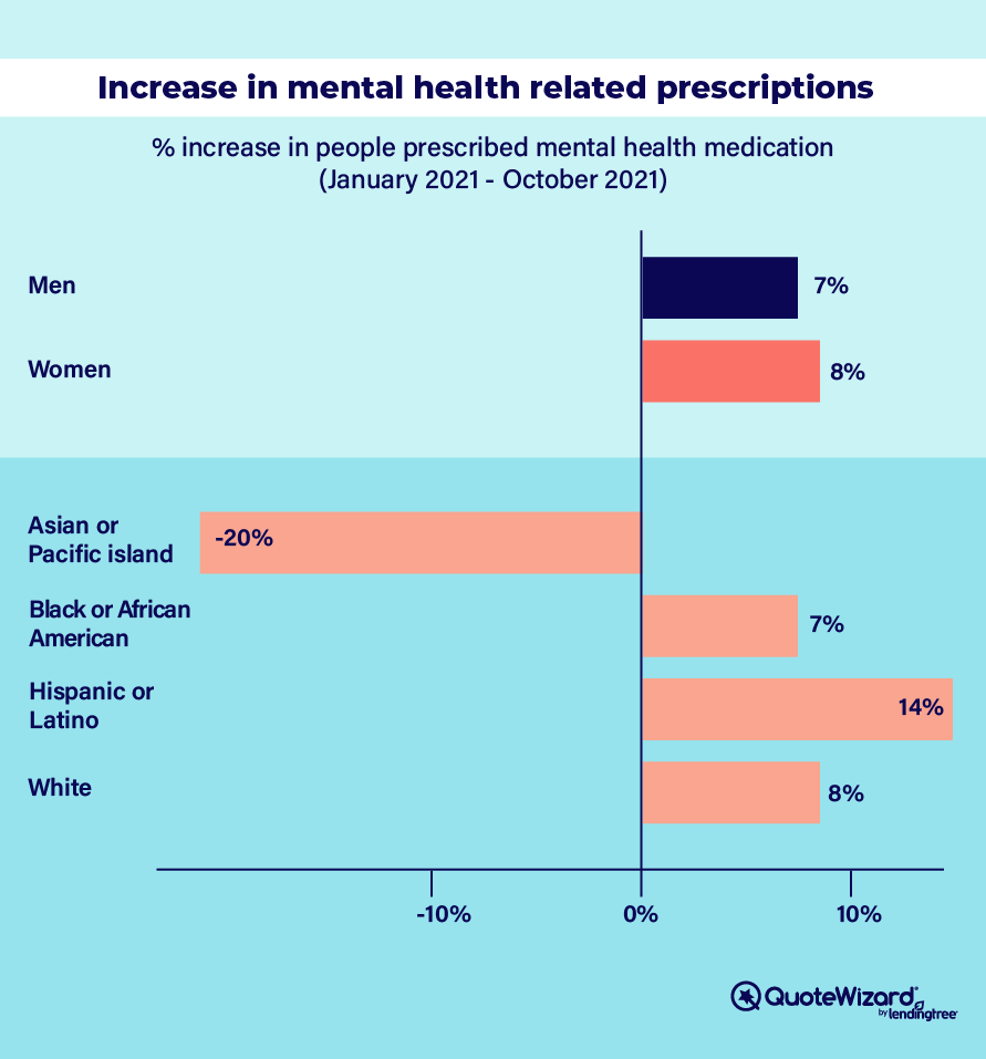 demographic mental health prescriptions
